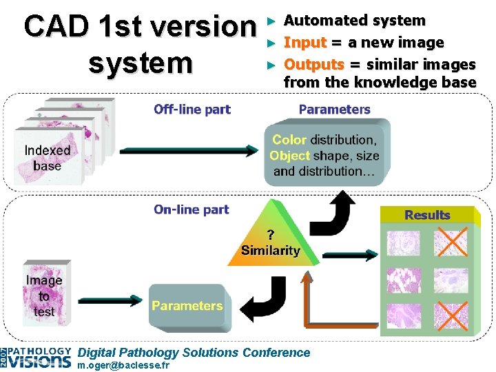 CAD 1 st version system Automated system ► Input = a new image ►