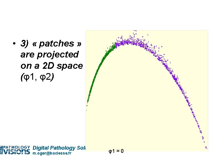  • 3) « patches » are projected on a 2 D space (φ1,