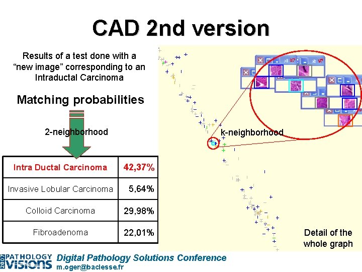 CAD 2 nd version Results of a test done with a “new image” corresponding