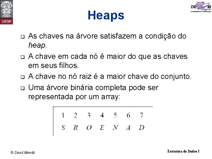 Heaps q q As chaves na árvore satisfazem a condição do heap. A chave