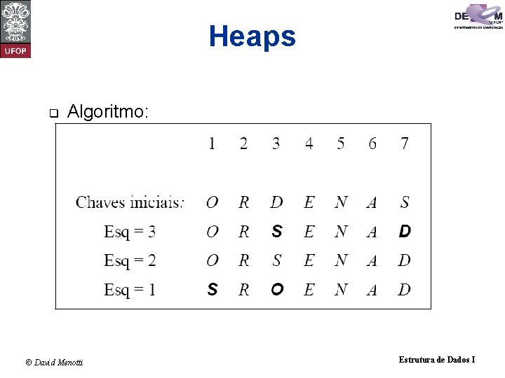 Heaps q Algoritmo: © David Menotti Estrutura de Dados I 