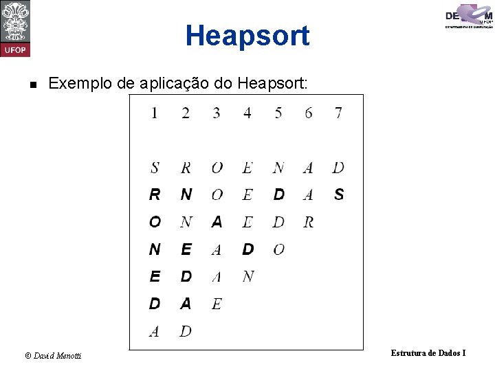 Heapsort n Exemplo de aplicação do Heapsort: © David Menotti Estrutura de Dados I