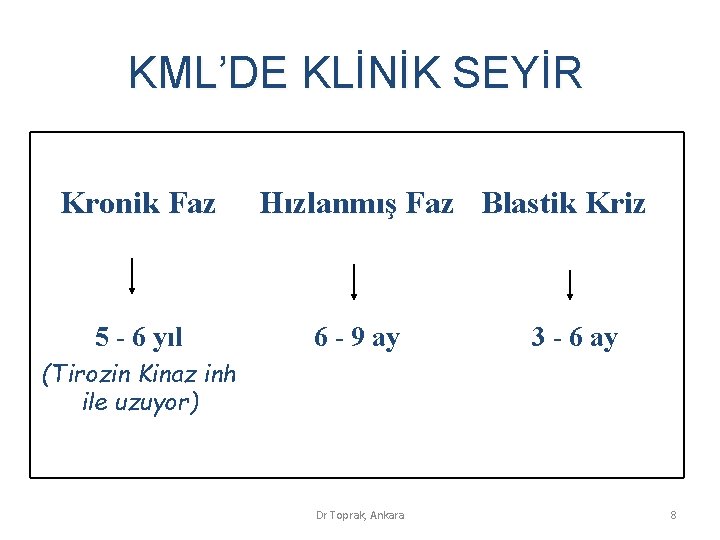 KML’DE KLİNİK SEYİR Kronik Faz 5 - 6 yıl Hızlanmış Faz Blastik Kriz 6 KML’DE KLİNİK SEYİR Kronik Faz 5 - 6 yıl Hızlanmış Faz Blastik Kriz 6
