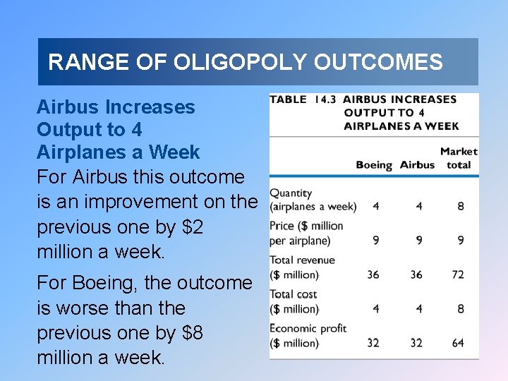 RANGE OF OLIGOPOLY OUTCOMES Airbus Increases Output to 4 Airplanes a Week For Airbus