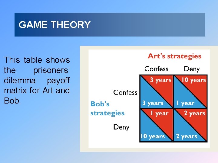 GAME THEORY This table shows the prisoners’ dilemma payoff matrix for Art and Bob.