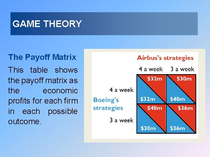 GAME THEORY The Payoff Matrix This table shows the payoff matrix as the economic