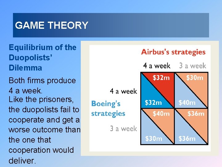 GAME THEORY Equilibrium of the Duopolists’ Dilemma Both firms produce 4 a week. Like