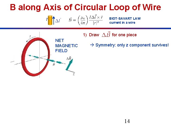 B along Axis of Circular Loop of Wire BIOT-SAVART LAW current in a wire B along Axis of Circular Loop of Wire BIOT-SAVART LAW current in a wire
