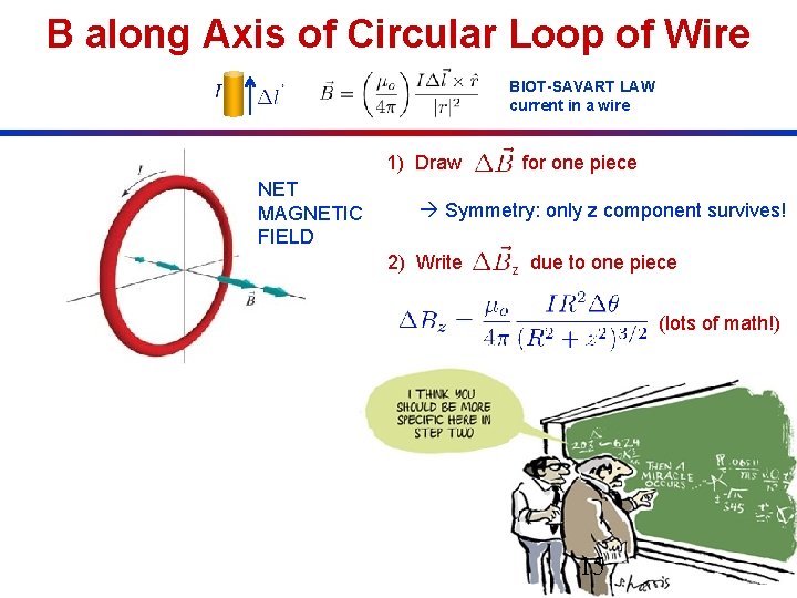 B along Axis of Circular Loop of Wire BIOT-SAVART LAW current in a wire B along Axis of Circular Loop of Wire BIOT-SAVART LAW current in a wire