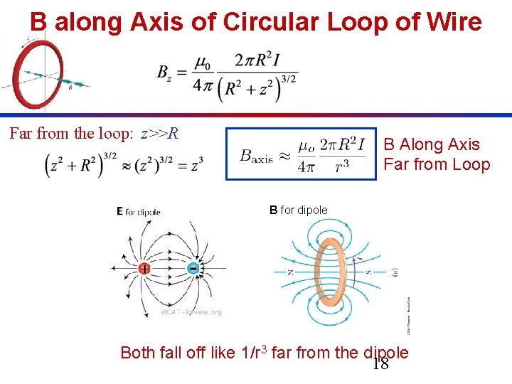 B along Axis of Circular Loop of Wire Far from the loop: z>>R B B along Axis of Circular Loop of Wire Far from the loop: z>>R B