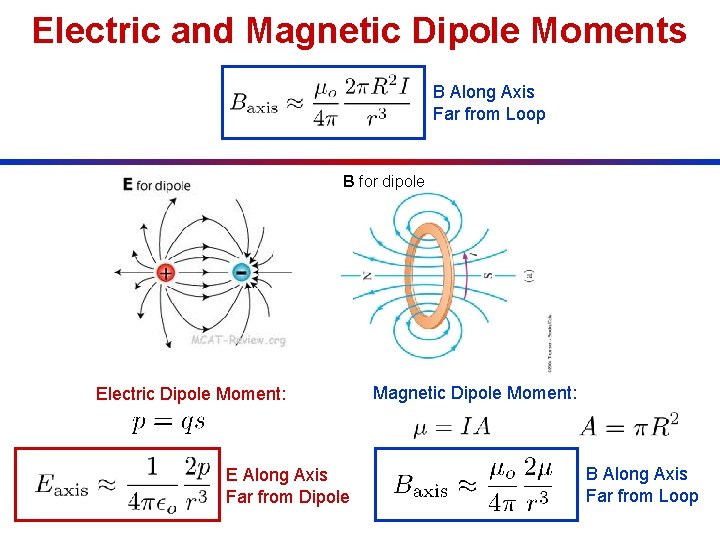 Electric and Magnetic Dipole Moments B Along Axis Far from Loop B for dipole Electric and Magnetic Dipole Moments B Along Axis Far from Loop B for dipole