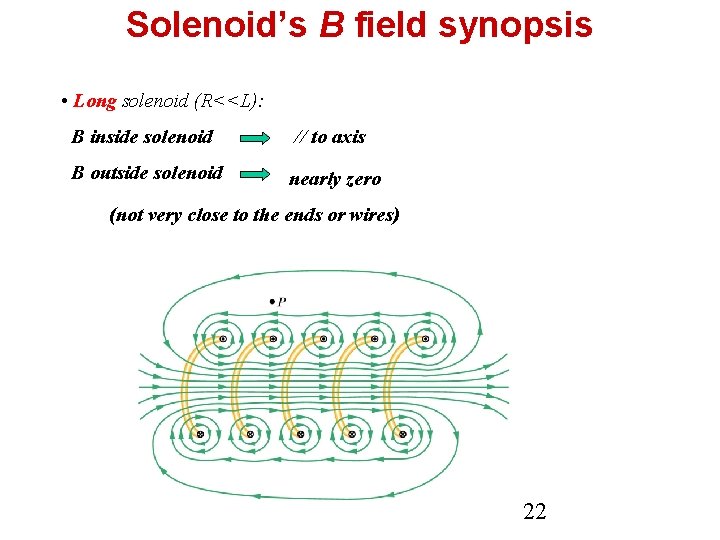 Solenoid’s B field synopsis • Long solenoid (R<<L): B inside solenoid // to axis Solenoid’s B field synopsis • Long solenoid (R<<L): B inside solenoid // to axis