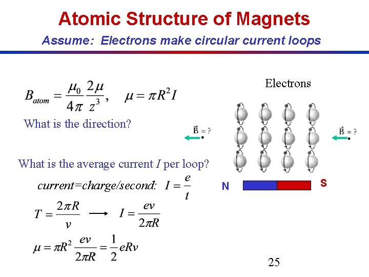 Atomic Structure of Magnets Assume: Electrons make circular current loops Electrons What is the Atomic Structure of Magnets Assume: Electrons make circular current loops Electrons What is the
