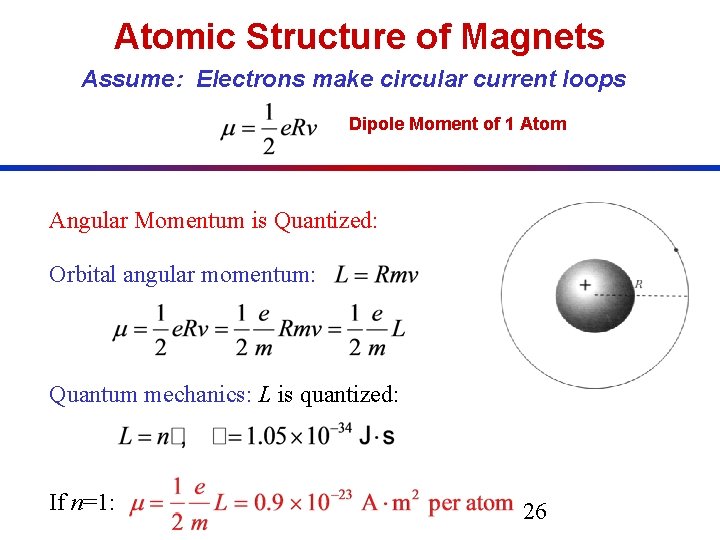 Atomic Structure of Magnets Assume: Electrons make circular current loops Dipole Moment of 1 Atomic Structure of Magnets Assume: Electrons make circular current loops Dipole Moment of 1