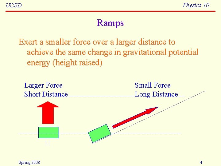 Physics 10 UCSD Ramps Exert a smaller force over a larger distance to achieve