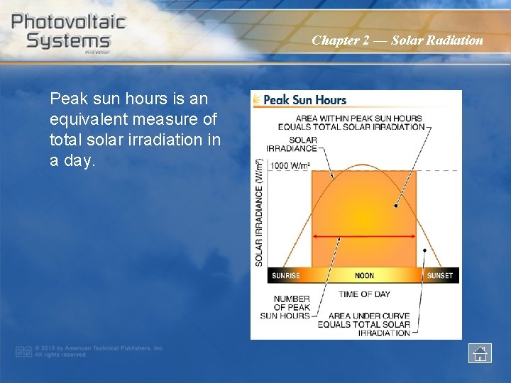 Chapter 2 — Solar Radiation Peak sun hours is an equivalent measure of total