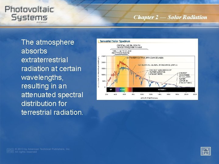 Chapter 2 — Solar Radiation The atmosphere absorbs extraterrestrial radiation at certain wavelengths, resulting