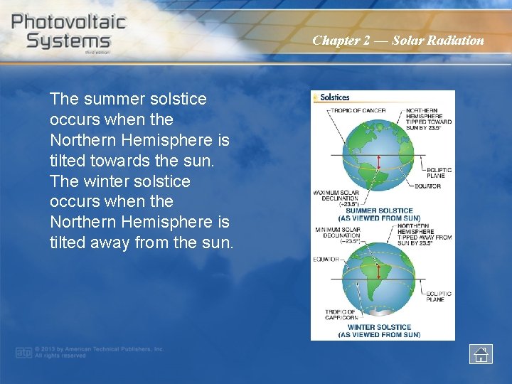 Chapter 2 — Solar Radiation The summer solstice occurs when the Northern Hemisphere is