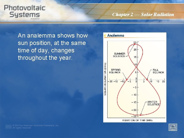 Chapter 2 — Solar Radiation An analemma shows how sun position, at the same