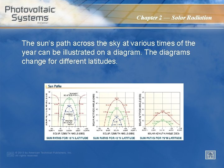 Chapter 2 — Solar Radiation The sun’s path across the sky at various times