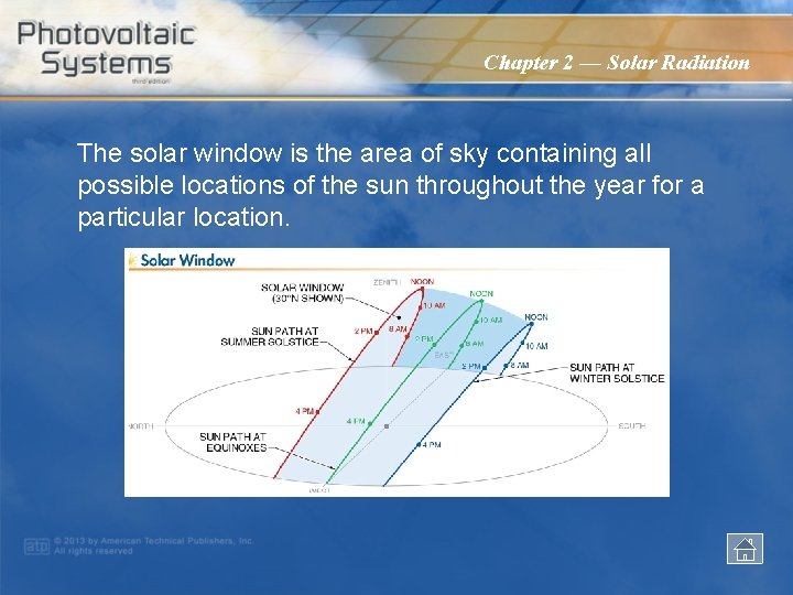 Chapter 2 — Solar Radiation The solar window is the area of sky containing