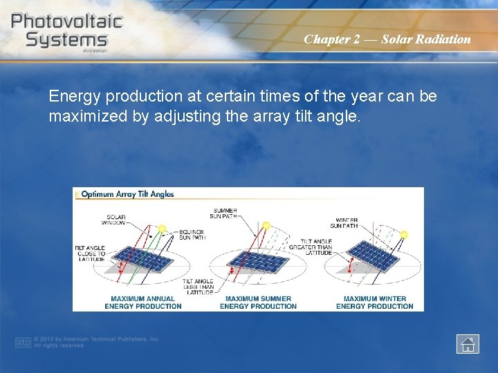 Chapter 2 — Solar Radiation Energy production at certain times of the year can