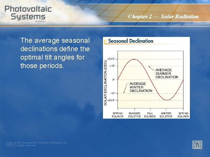 Chapter 2 — Solar Radiation The average seasonal declinations define the optimal tilt angles