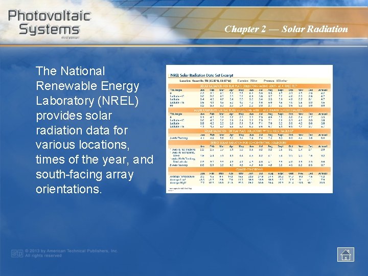 Chapter 2 — Solar Radiation The National Renewable Energy Laboratory (NREL) provides solar radiation