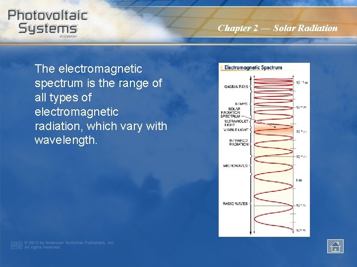 Chapter 2 — Solar Radiation The electromagnetic spectrum is the range of all types