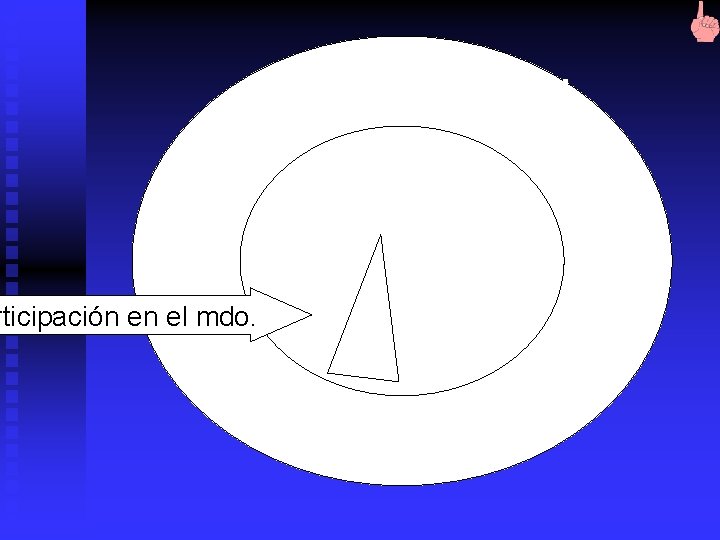 Mercado Potencial rticipación en el mdo. Mercado Objetivo 