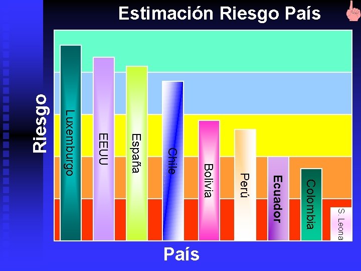 S. Leona Colombia Ecuador Perú País Bolivia Chile España EEUU Luxemburgo Riesgo Estimación Riesgo
