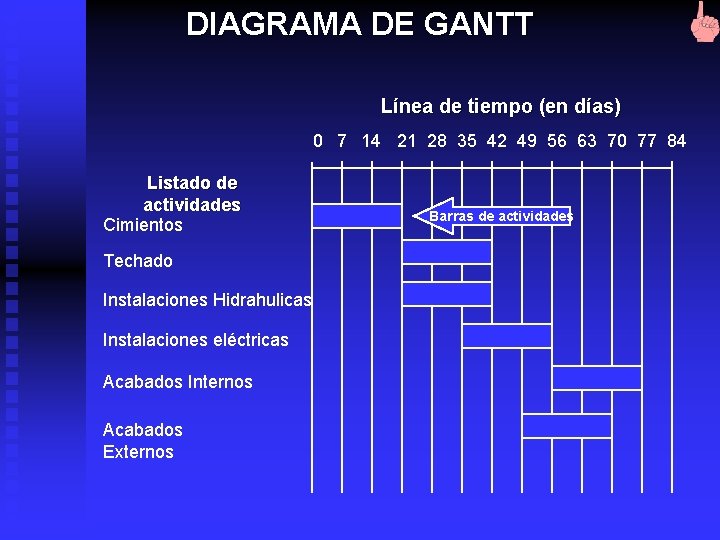 DIAGRAMA DE GANTT Línea de tiempo (en días) 0 7 14 21 28 35