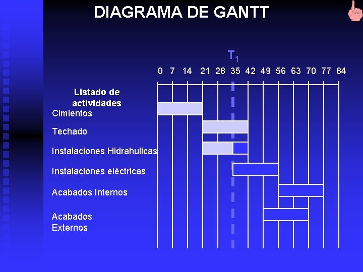 DIAGRAMA DE GANTT T 1 0 7 14 21 28 35 42 49 56