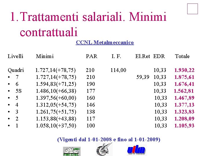 1. Trattamenti salariali. Minimi contrattuali CCNL Metalmeccanico Livelli Minimi PAR I. F. El. Ret