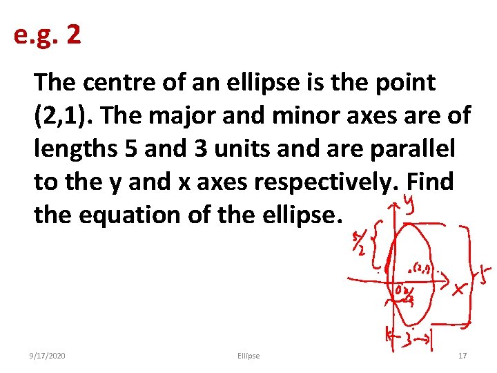 e. g. 2 The centre of an ellipse is the point (2, 1). The