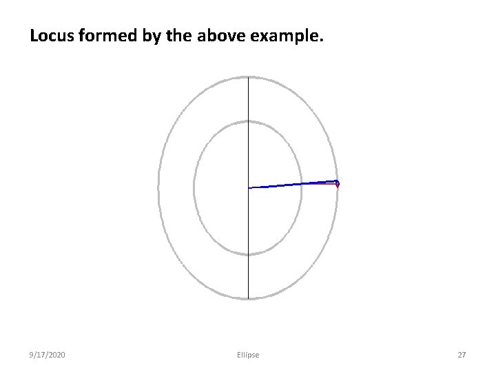 Locus formed by the above example. 9/17/2020 Ellipse 27 