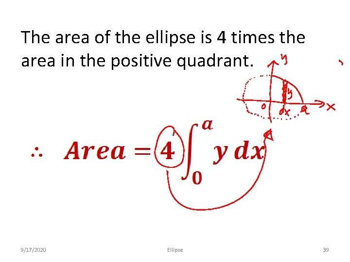 The area of the ellipse is 4 times the area in the positive quadrant.