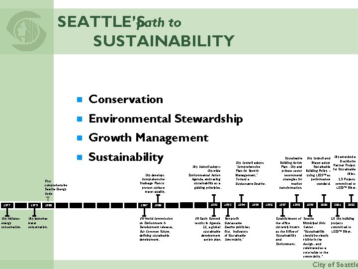 SEATTLE’S path to SUSTAINABILITY First comprehensive Seattle Energy Code 1977 City initiates energy conservation.