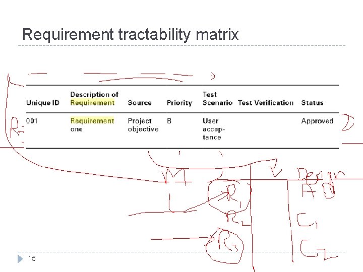 Requirement tractability matrix 15 