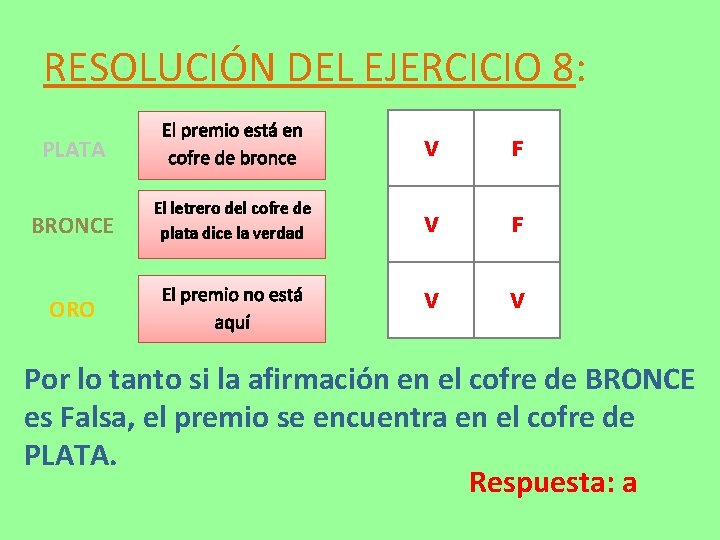 RESOLUCIÓN DEL EJERCICIO 8: PLATA El premio está en cofre de bronce V F