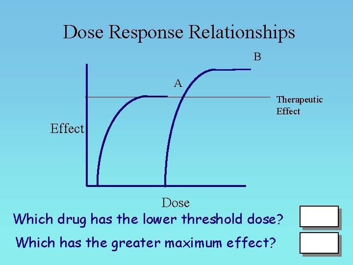 Dose Response Relationships B A Therapeutic Effect Dose Which drug has the lower threshold