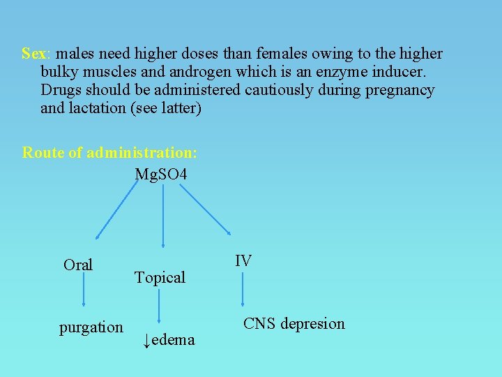 Sex: males need higher doses than females owing to the higher bulky muscles androgen