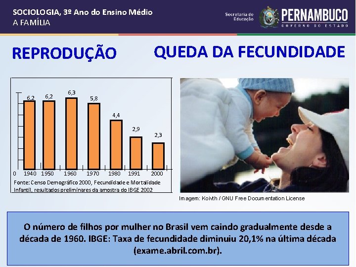 SOCIOLOGIA, 3º Ano do Ensino Médio A FAMÍLIA QUEDA DA FECUNDIDADE REPRODUÇÃO 6, 2