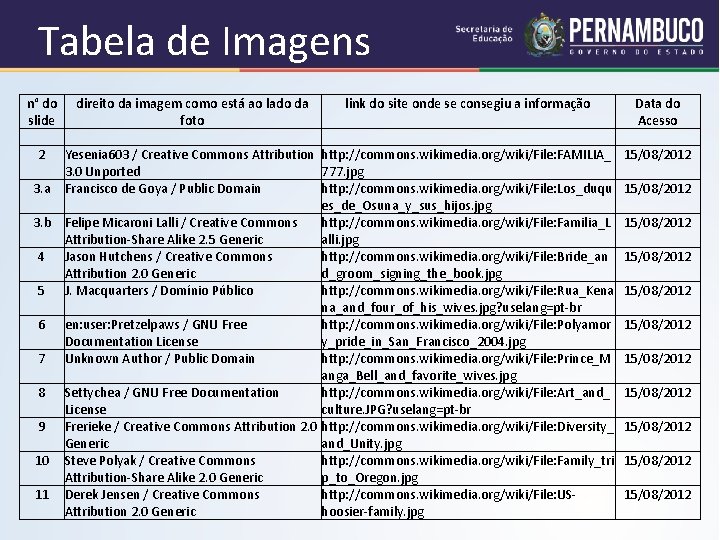 Tabela de Imagens n° do direito da imagem como está ao lado da link