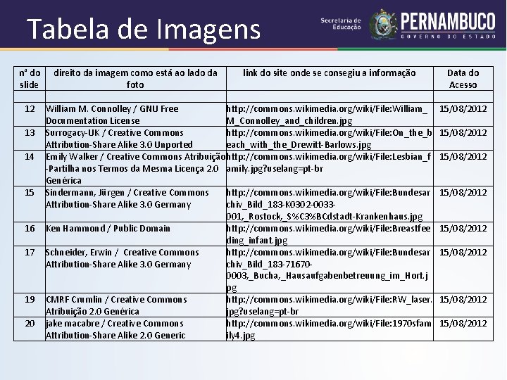 Tabela de Imagens n° do direito da imagem como está ao lado da link