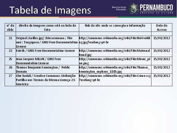 Tabela de Imagens n° do direito da imagem como está ao lado da link