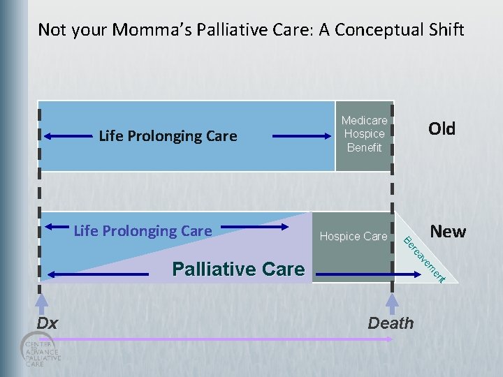 Not your Momma’s Palliative Care: A Conceptual Shift Life Prolonging Care New t en