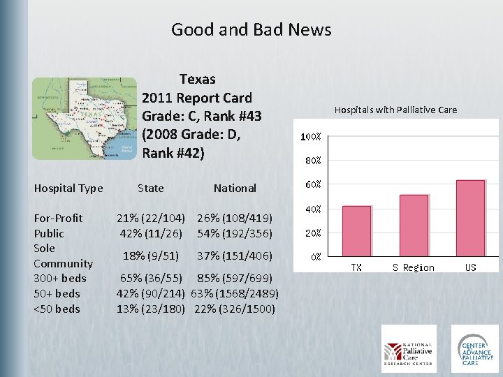Good and Bad News Texas 2011 Report Card Grade: C, Rank #43 (2008 Grade: