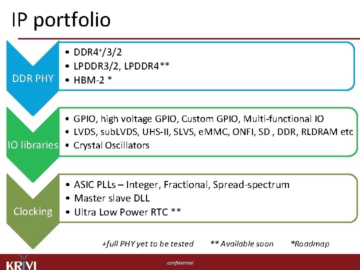 IP portfolio • DDR 4+/3/2 • LPDDR 3/2, LPDDR 4** DDR PHY • HBM-2