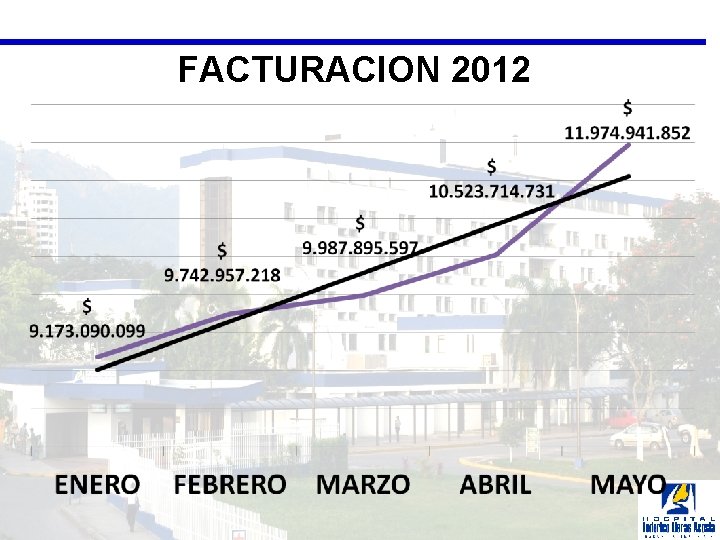 FACTURACION 2012 